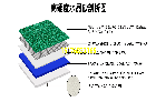 产品结构细节